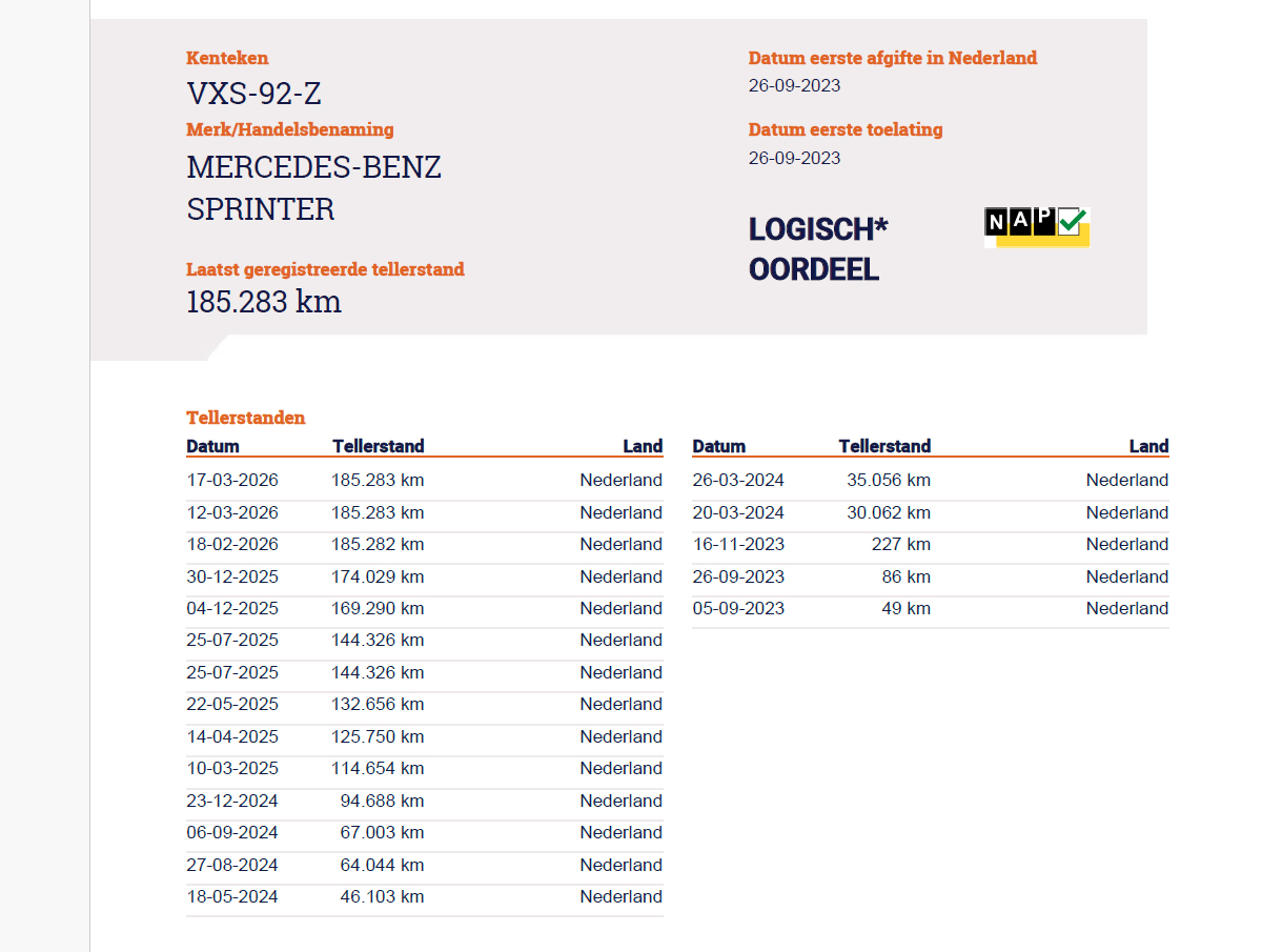 Mercedes-Benz Sprinter 515 1.9 CDI L3 RWD NL Bakwagen Aut. Laadklep Dubbellucht